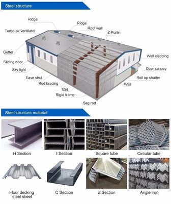 Hot Sale Lightweight Metal Prefab Warehouse Steel Structure Building Industrial Workshop Hall Construction Commercial