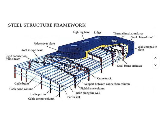Multi‑bay Steel Structure Industrial Premise Goods Distribution Warehouse Roof Purlin System Custom Opening Layout Component Serial Marking