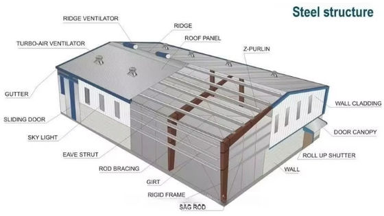 Economic Prefabricated Workshop Prefab Steel Structure Farm Storage Warehouse Metal Building