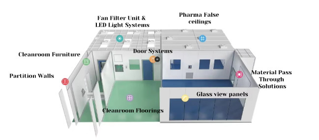 Professional Design Modular Cleanroom System Clean Room Wall Sandwich ...